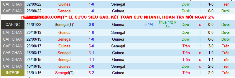 Nhận định, soi kèo Guinea vs Senegal, 00h00 ngày 24/1 - Ảnh 3