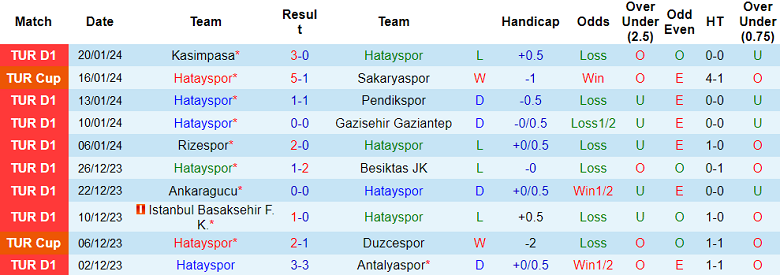 Nhận định, soi kèo Hatayspor vs Alanyaspor, 21h00 ngày 23/1 - Ảnh 1