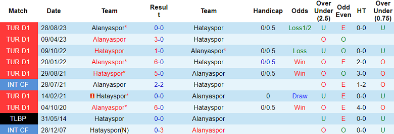 Nhận định, soi kèo Hatayspor vs Alanyaspor, 21h00 ngày 23/1 - Ảnh 3