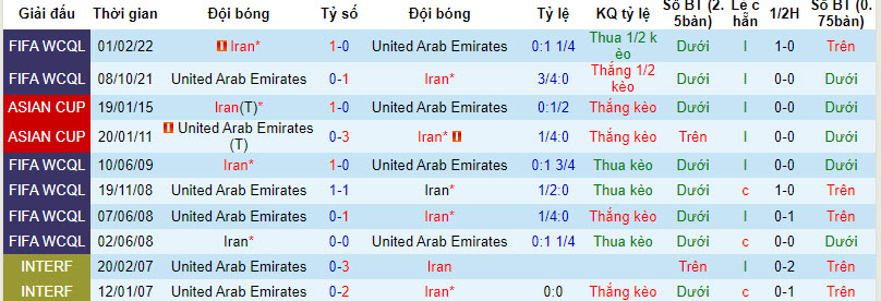 Nhận định, soi kèo Iran vs UAE, 22h00 ngày 23/01 - Ảnh 3