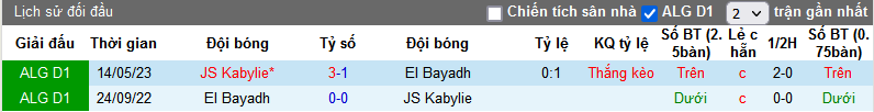 Nhận định, soi kèo JS Kabylie vs Mouloudia Club El Bayadh, 23h00 ngày 23/1 - Ảnh 3