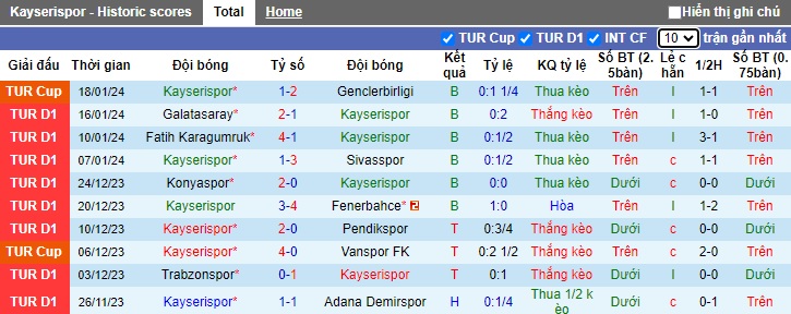 Nhận định, soi kèo Kayserispor vs Istanbulspor, 0h00 ngày 23/1 - Ảnh 1