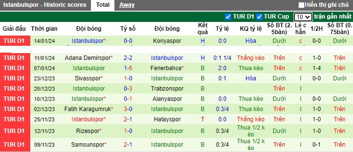 Nhận định, soi kèo Kayserispor vs Istanbulspor, 0h00 ngày 23/1 - Ảnh 2