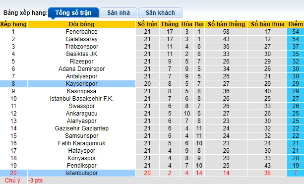 Nhận định, soi kèo Kayserispor vs Istanbulspor, 0h00 ngày 23/1 - Ảnh 4
