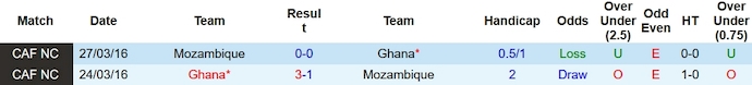 Nhận định, soi kèo Mozambique vs Ghana, 3h00 ngày 23/1 - Ảnh 3