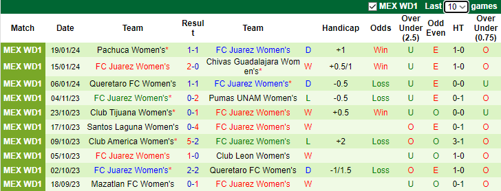 Nhận định, soi kèo Nữ Pumas UNAM vs Nữ FC Juarez, 8h00 ngày 23/1 - Ảnh 2