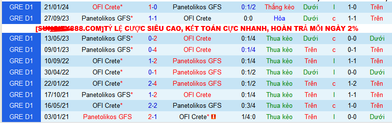 Nhận định, soi kèo OFI Crete vs Panetolikos GFS, 23h00 ngày 23/1 - Ảnh 3