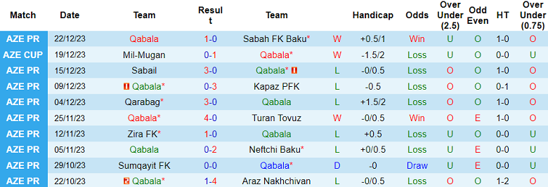 Nhận định, soi kèo Qabala vs Sumqayit, 19h30 ngày 23/1 - Ảnh 1