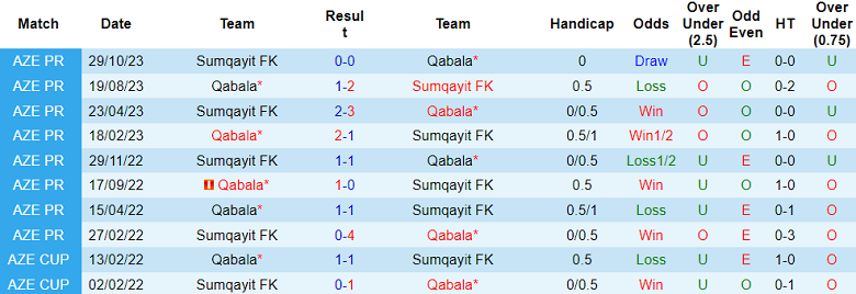 Nhận định, soi kèo Qabala vs Sumqayit, 19h30 ngày 23/1 - Ảnh 3