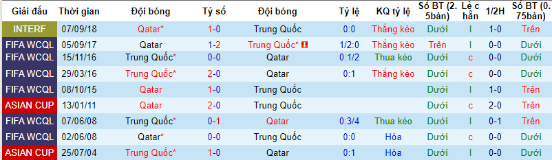 Phân tích tỷ lệ kèo hiệp 1 Qatar vs Trung Quốc, 22h00 ngày 22/1 - Ảnh 3