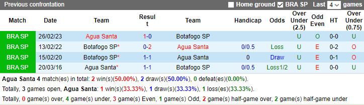 Nhận định, soi kèo Agua Santa vs Botafogo SP, 7h30 ngày 24/1 - Ảnh 3