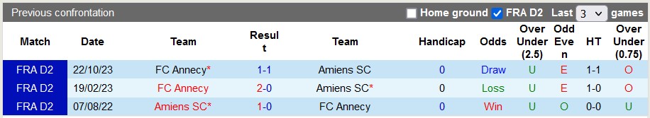 Nhận định, soi kèo Amiens vs Annecy, 2h45 ngày 24/1 - Ảnh 3