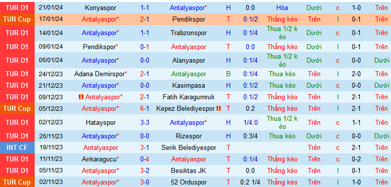 Nhận định, soi kèo Antalyaspor vs Sivasspor, 00h00 ngày 25/1 - Ảnh 1