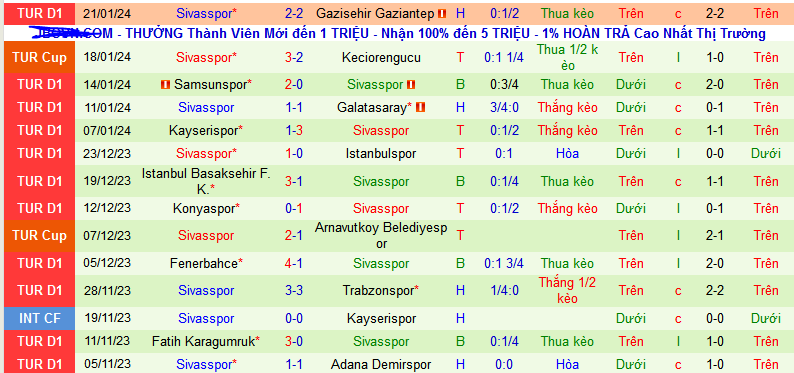 Nhận định, soi kèo Antalyaspor vs Sivasspor, 00h00 ngày 25/1 - Ảnh 2