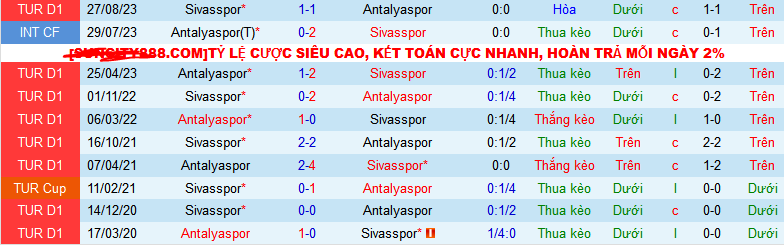 Nhận định, soi kèo Antalyaspor vs Sivasspor, 00h00 ngày 25/1 - Ảnh 3
