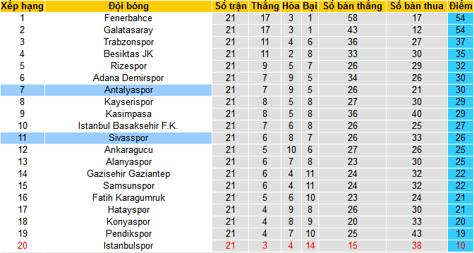 Nhận định, soi kèo Antalyaspor vs Sivasspor, 00h00 ngày 25/1 - Ảnh 4