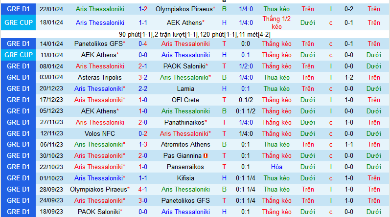 Nhận định, soi kèo Aris Thessaloniki vs Niki Volos, 23h00 ngày 24/1 - Ảnh 1