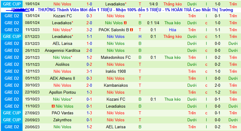 Nhận định, soi kèo Aris Thessaloniki vs Niki Volos, 23h00 ngày 24/1 - Ảnh 2