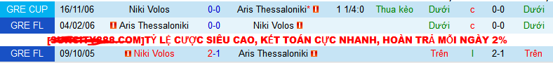 Nhận định, soi kèo Aris Thessaloniki vs Niki Volos, 23h00 ngày 24/1 - Ảnh 3