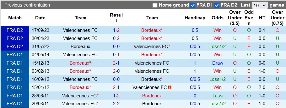 Nhận định, soi kèo Bordeaux vs Valenciennes, 2h45 ngày 24/1 - Ảnh 3