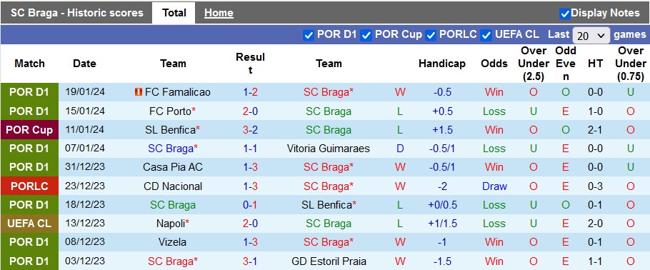 Nhận định, soi kèo Braga vs Sporting Lisbon, 2h45 ngày 24/1 - Ảnh 1