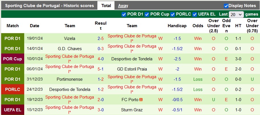 Nhận định, soi kèo Braga vs Sporting Lisbon, 2h45 ngày 24/1 - Ảnh 2