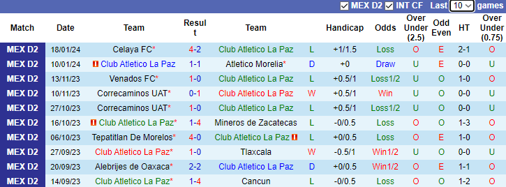 Nhận định, soi kèo Club Atletico La Paz vs Tepatitlan De Morelos, 10h05 ngày 24/1 - Ảnh 1