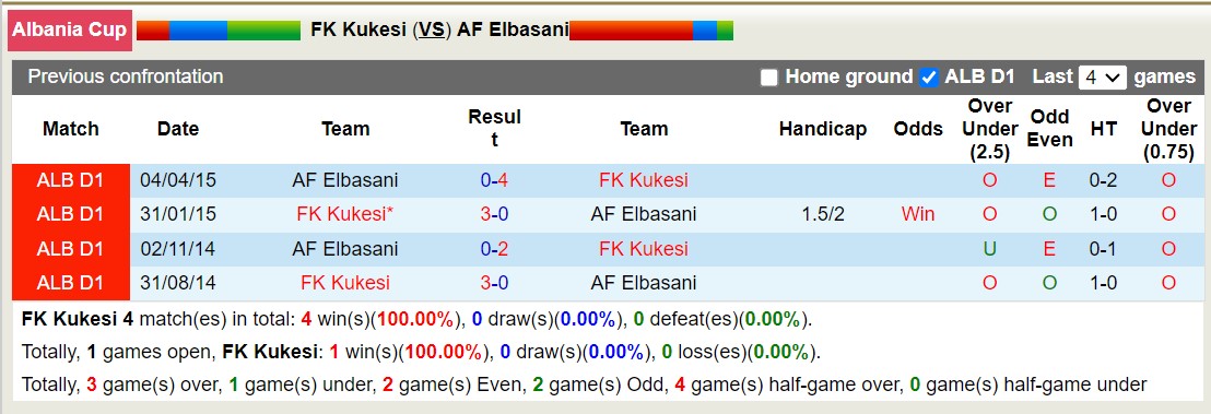 Nhận định, soi kèo FK Kukesi vs AF Elbasani, 19h00 ngày 24/1 - Ảnh 3