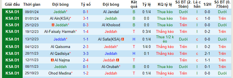 Nhận định, soi kèo Jeddah vs Al-Arabi, 22h45 ngày 23/01 - Ảnh 1