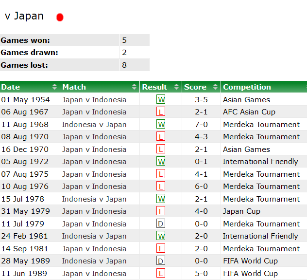 Nhận định, soi kèo Nhật Bản vs Indonesia, 18h30 ngày 24/1 - Ảnh 3