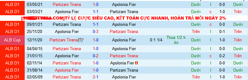 Nhận định, soi kèo Partizani Tirana vs Apolonia Fier, 23h00 ngày 24/1 - Ảnh 3