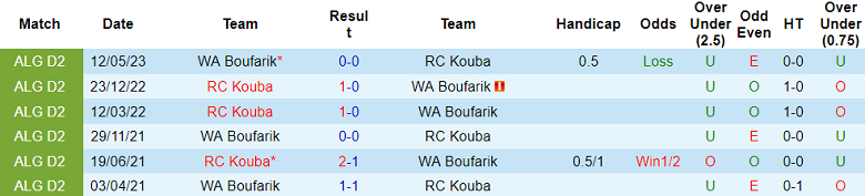Nhận định, soi kèo RC Kouba vs WA Boufarik, 20h00 ngày 24/1 - Ảnh 3