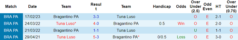 Nhận định, soi kèo Tuna Luso vs Bragantino PA, 20h00 ngày 24/1 - Ảnh 3