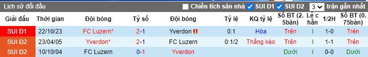 Nhận định, soi kèo Yverdon vs Luzern, 0h00 ngày 24/1 - Ảnh 3