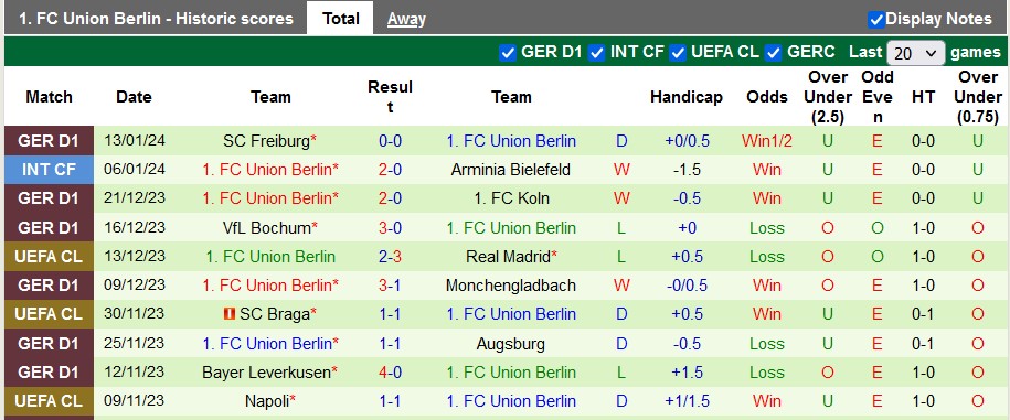 Nhận định, soi kèo Bayern vs Union Berlin, 2h30 ngày 25/1 - Ảnh 2