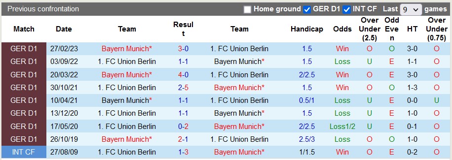 Nhận định, soi kèo Bayern vs Union Berlin, 2h30 ngày 25/1 - Ảnh 4
