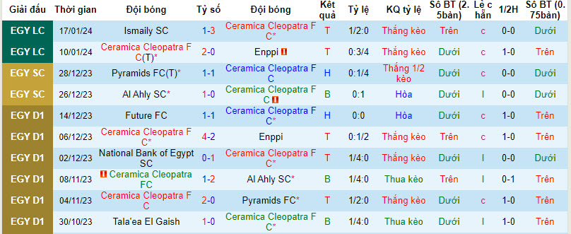 Nhận định, soi kèo Ceramica Cleopatra FC vs El Dakhleya, 20h00 ngày 24/01 - Ảnh 1