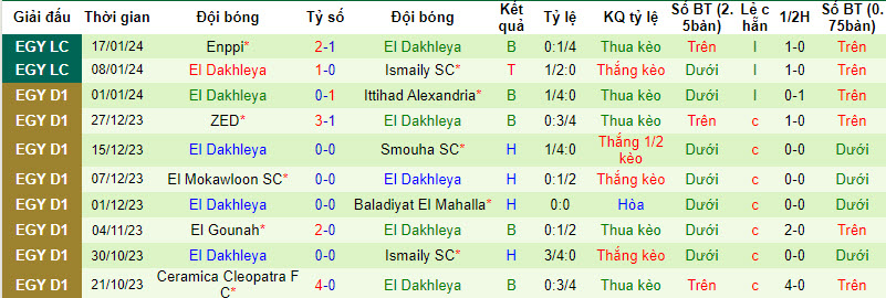 Nhận định, soi kèo Ceramica Cleopatra FC vs El Dakhleya, 20h00 ngày 24/01 - Ảnh 2