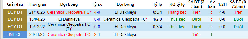 Nhận định, soi kèo Ceramica Cleopatra FC vs El Dakhleya, 20h00 ngày 24/01 - Ảnh 3