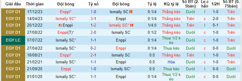 Nhận định, soi kèo Enppi vs Ismaily SC, 20h00 ngày 24/01 - Ảnh 3