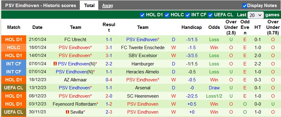 Nhận định, soi kèo Feyenoord vs PSV, 2h00 ngày 25/1 - Ảnh 2