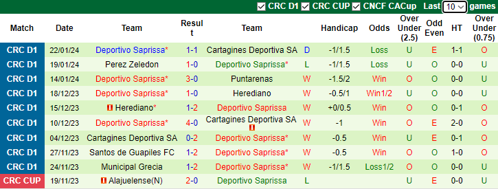 Nhận định, soi kèo Herediano vs Deportivo Saprissa, 9h00 ngày 25/1 - Ảnh 2