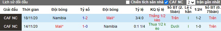 Nhận định, soi kèo Namibia vs Mali, 0h00 ngày 25/1 - Ảnh 3