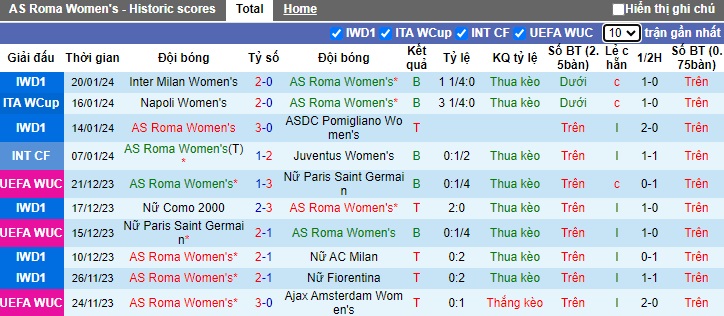 Nhận định, soi kèo Nữ AS Roma vs Nữ Bayern Munich, 0h45 ngày 25/1 - Ảnh 1