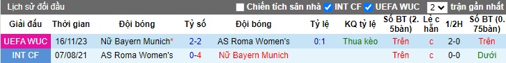 Nhận định, soi kèo Nữ AS Roma vs Nữ Bayern Munich, 0h45 ngày 25/1 - Ảnh 3