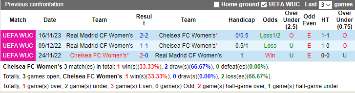 Nhận định, soi kèo Nữ Chelsea vs Nữ Real Madrid, 3h00 ngày 25/1 - Ảnh 3