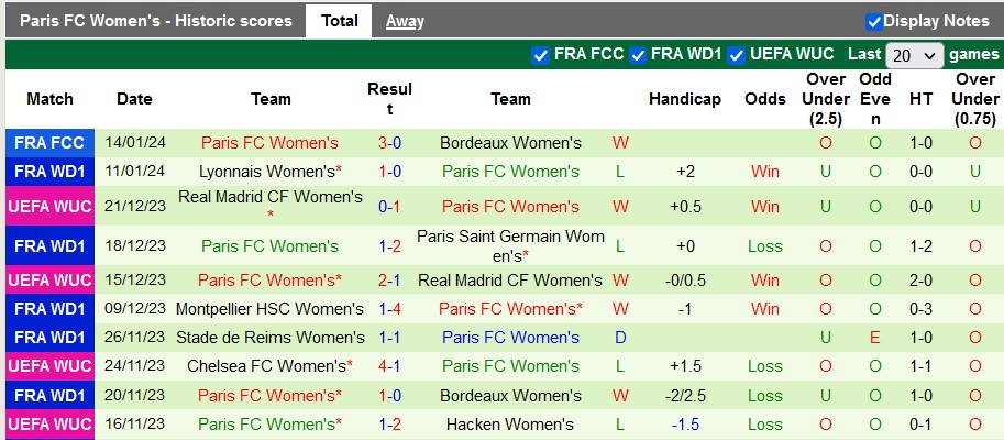 Nhận định, soi kèo nữ Hacken vs nữ Paris FC, 0h45 ngày 25/1 - Ảnh 2