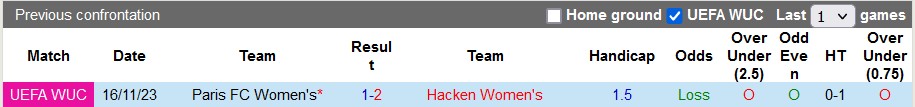 Nhận định, soi kèo nữ Hacken vs nữ Paris FC, 0h45 ngày 25/1 - Ảnh 3