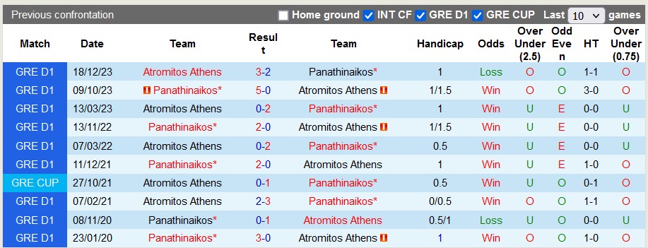 Nhận định, soi kèo Panathinaikos vs Atromitos Athens, 2h00 ngày 25/1 - Ảnh 3
