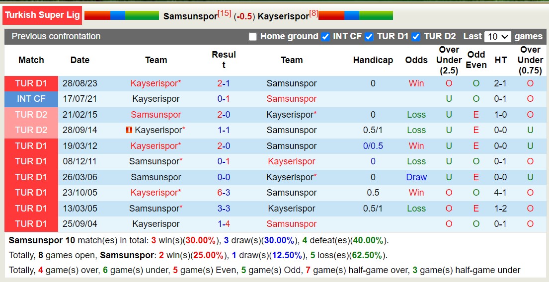 Nhận định, soi kèo Samsunspor vs Kayserispor, 21h00 ngày 25/1 - Ảnh 3